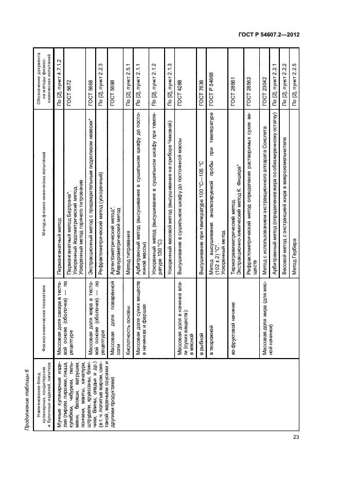 ГОСТ Р 54607.2-2012