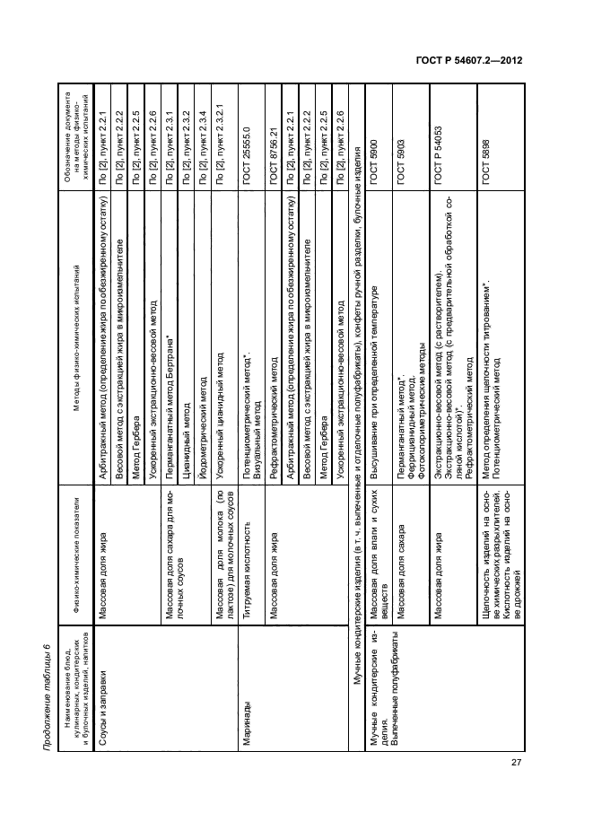 ГОСТ Р 54607.2-2012