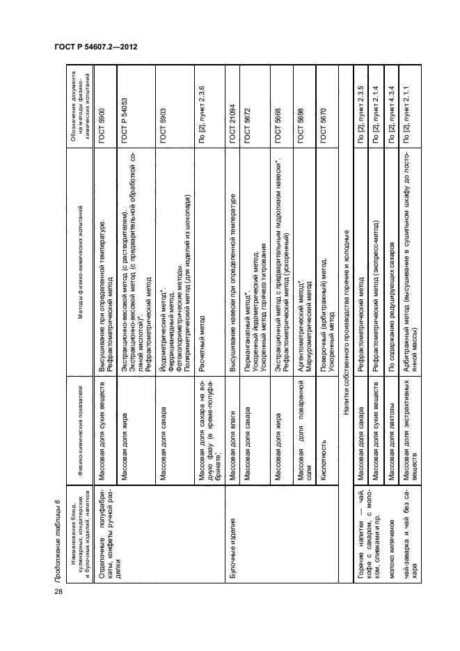 ГОСТ Р 54607.2-2012