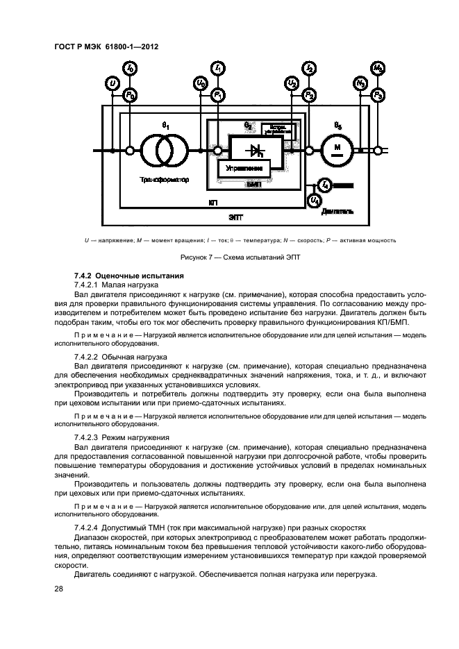 ГОСТ Р МЭК 61800-1-2012