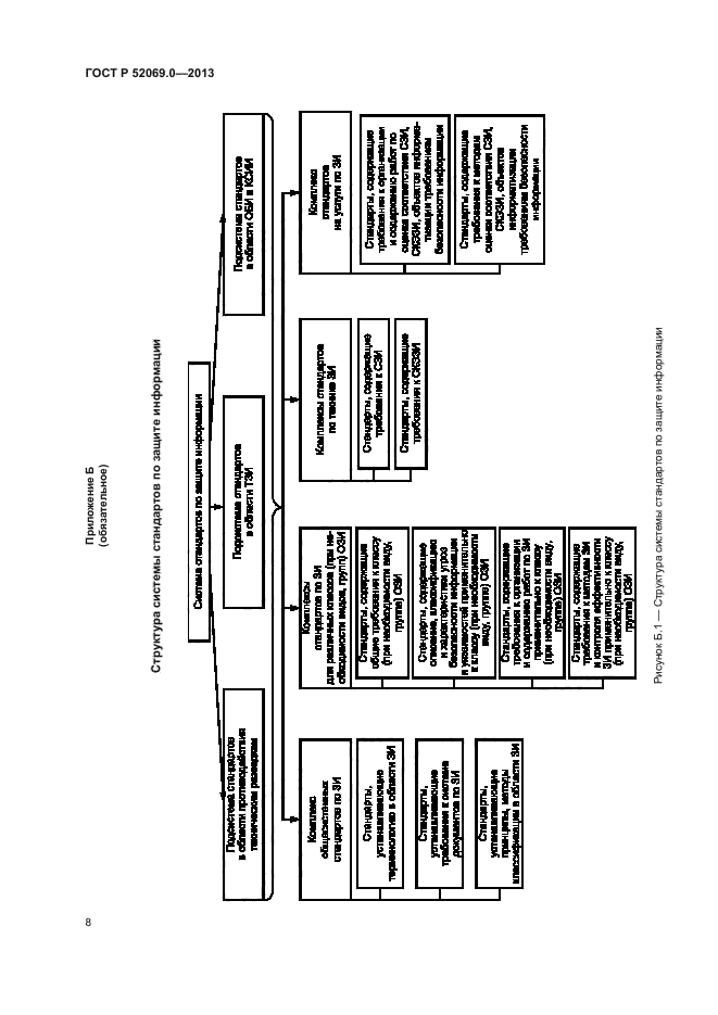 ГОСТ Р 52069.0-2013