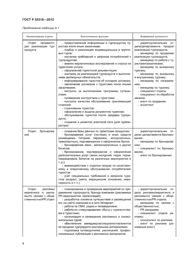 ГОСТ Р 55318-2012