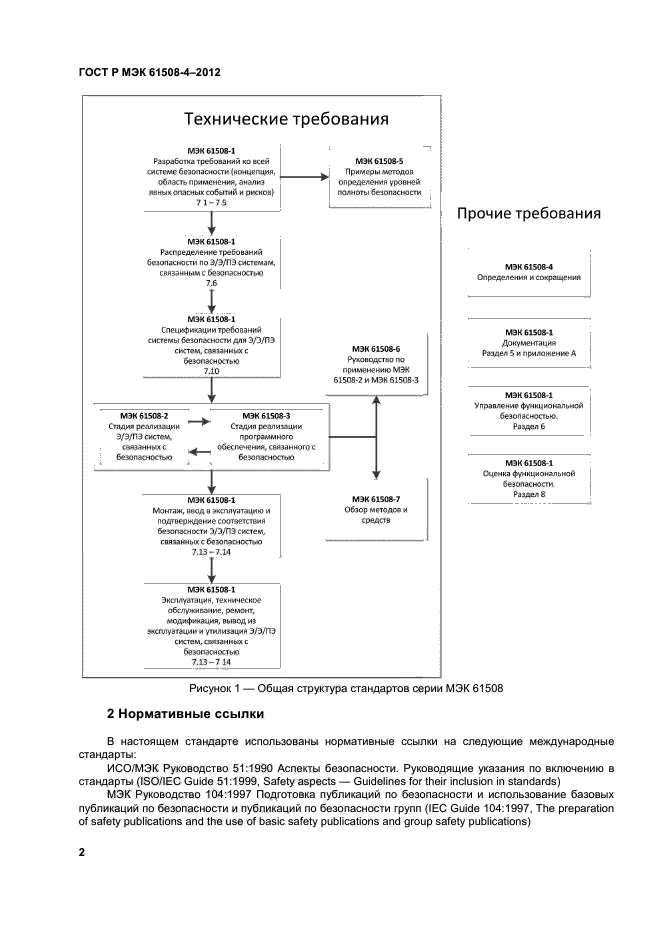 ГОСТ Р МЭК 61508-4-2012