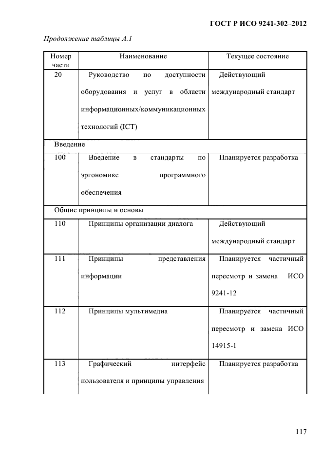 ГОСТ Р ИСО 9241-302-2012