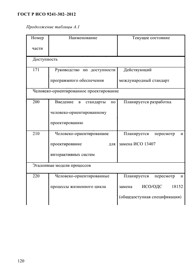 ГОСТ Р ИСО 9241-302-2012