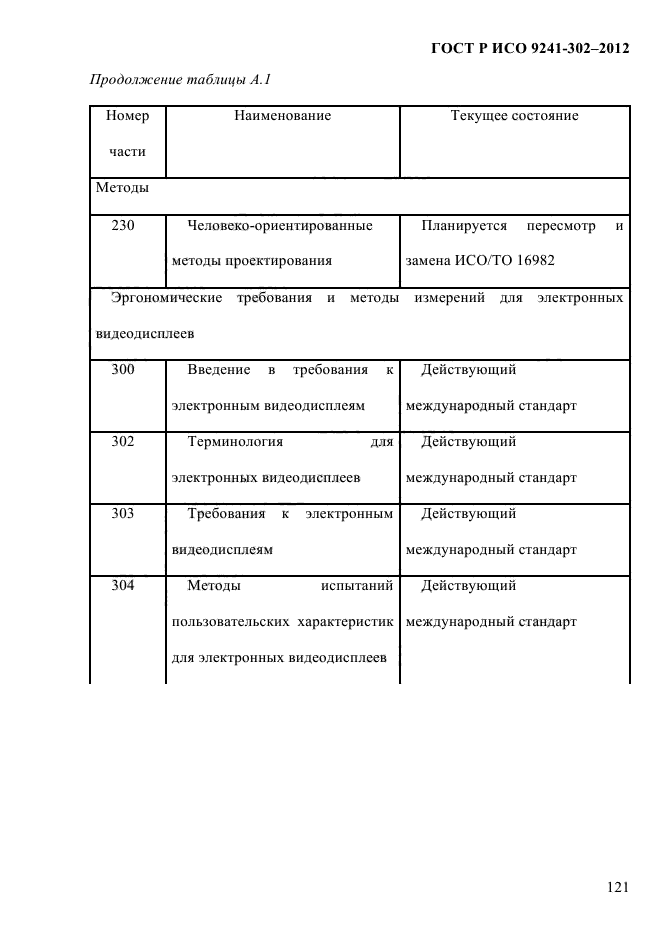 ГОСТ Р ИСО 9241-302-2012