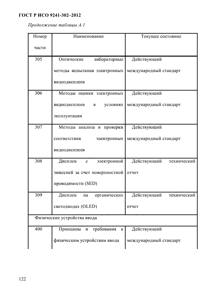 ГОСТ Р ИСО 9241-302-2012