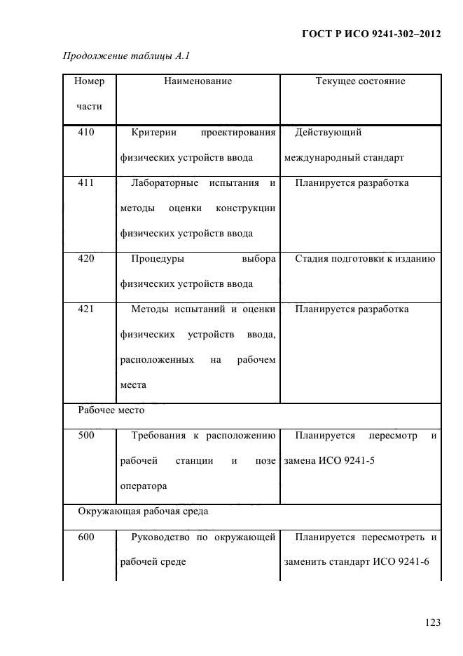 ГОСТ Р ИСО 9241-302-2012