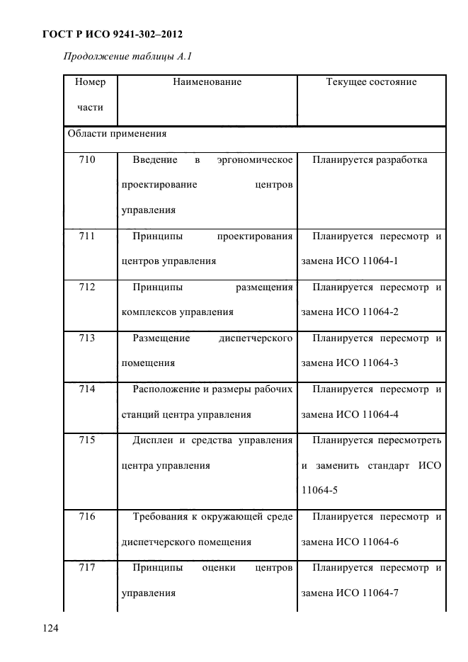 ГОСТ Р ИСО 9241-302-2012