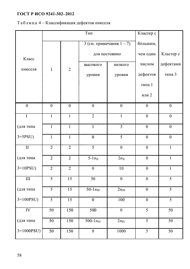 ГОСТ Р ИСО 9241-302-2012