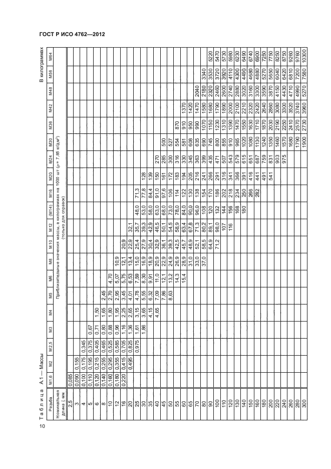 ГОСТ Р ИСО 4762-2012