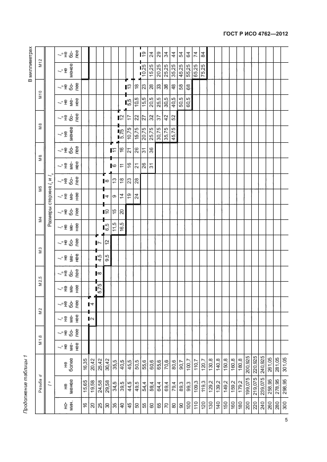 ГОСТ Р ИСО 4762-2012