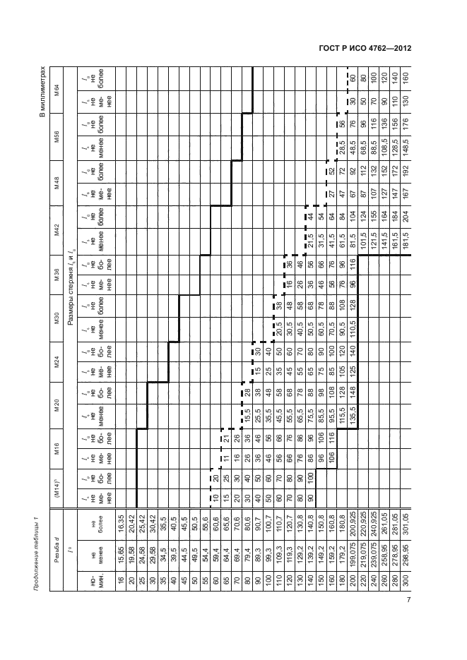 ГОСТ Р ИСО 4762-2012