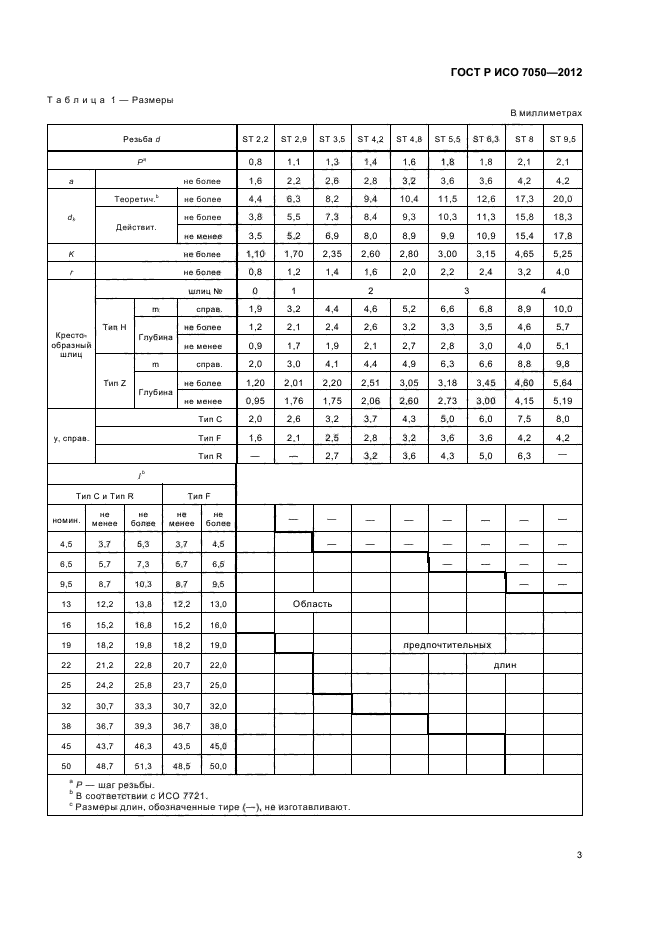 ГОСТ Р ИСО 7050-2012