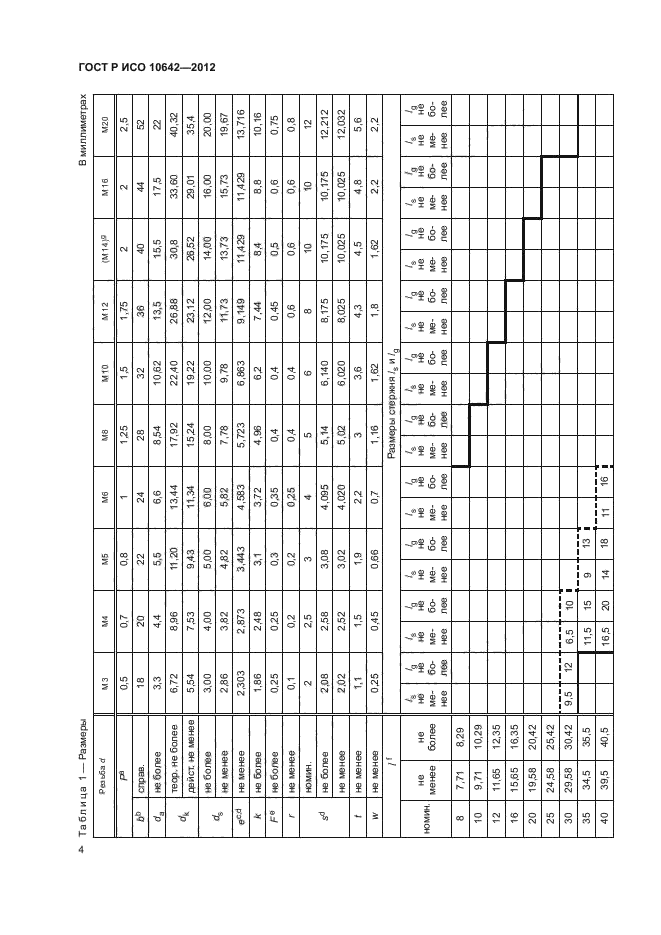 ГОСТ Р ИСО 10642-2012