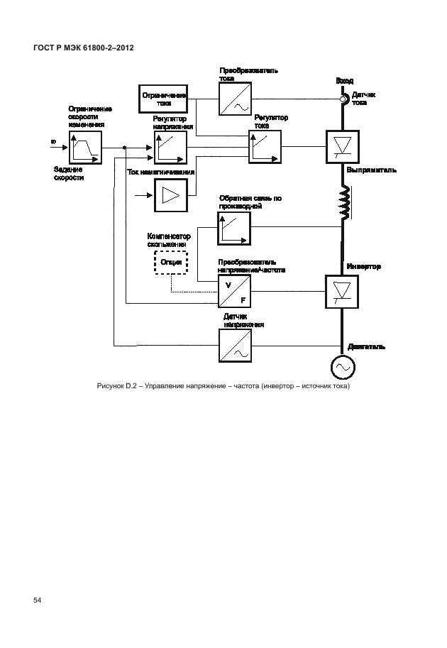 ГОСТ Р МЭК 61800-2-2012