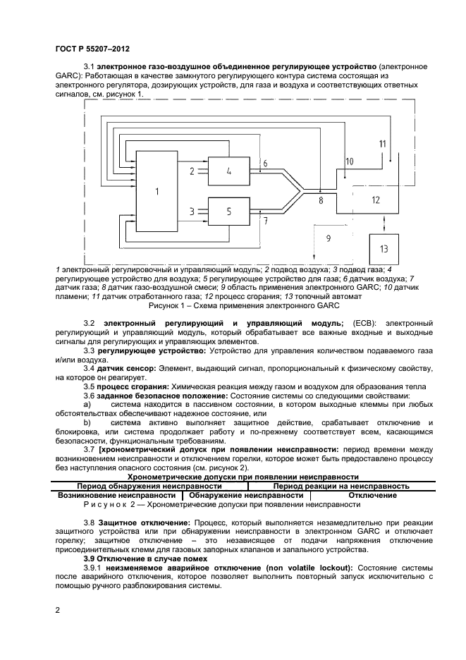 ГОСТ Р 55207-2012