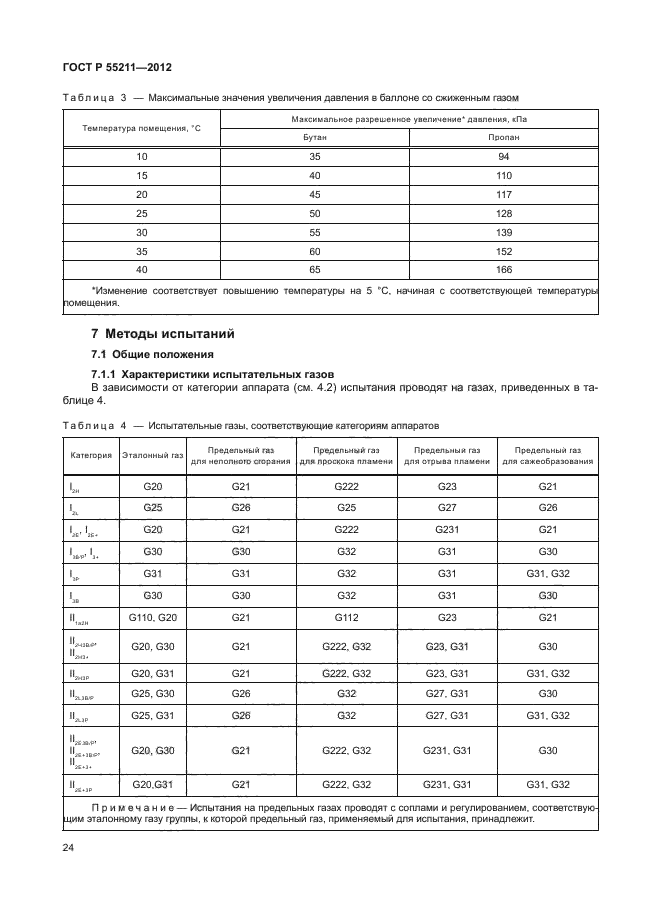 ГОСТ Р 55211-2012