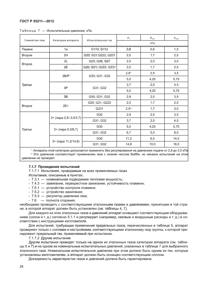 ГОСТ Р 55211-2012