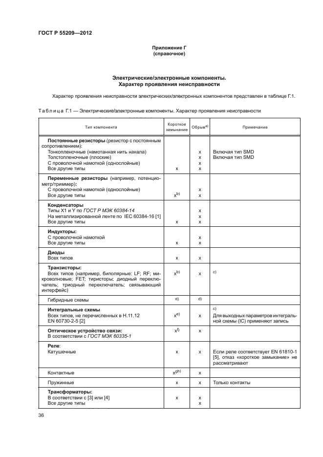 ГОСТ Р 55209-2012