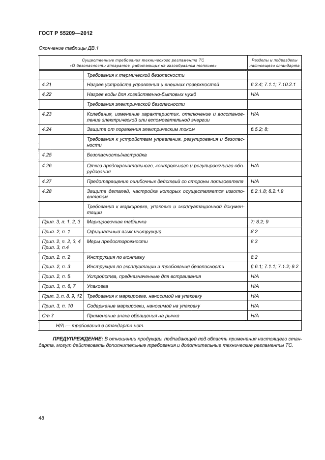 ГОСТ Р 55209-2012