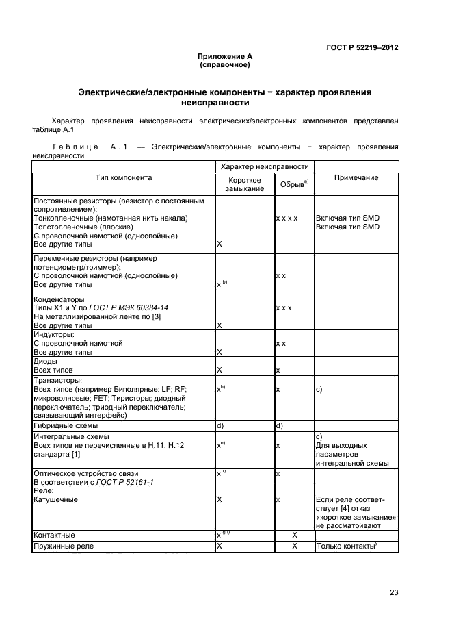 ГОСТ Р 52219-2012