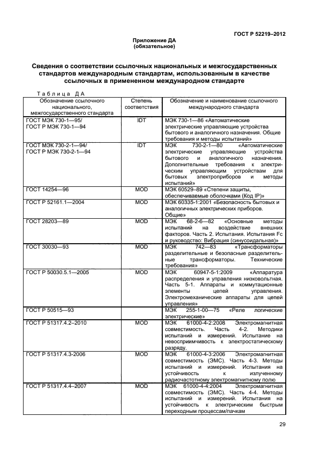 ГОСТ Р 52219-2012