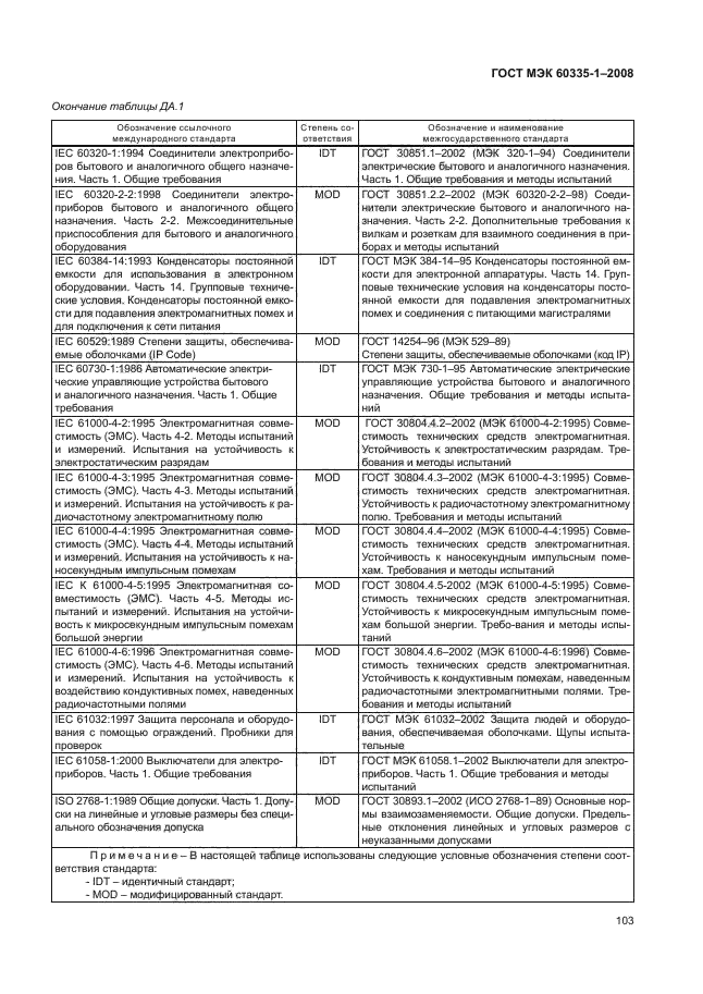 ГОСТ МЭК 60335-1-2008
