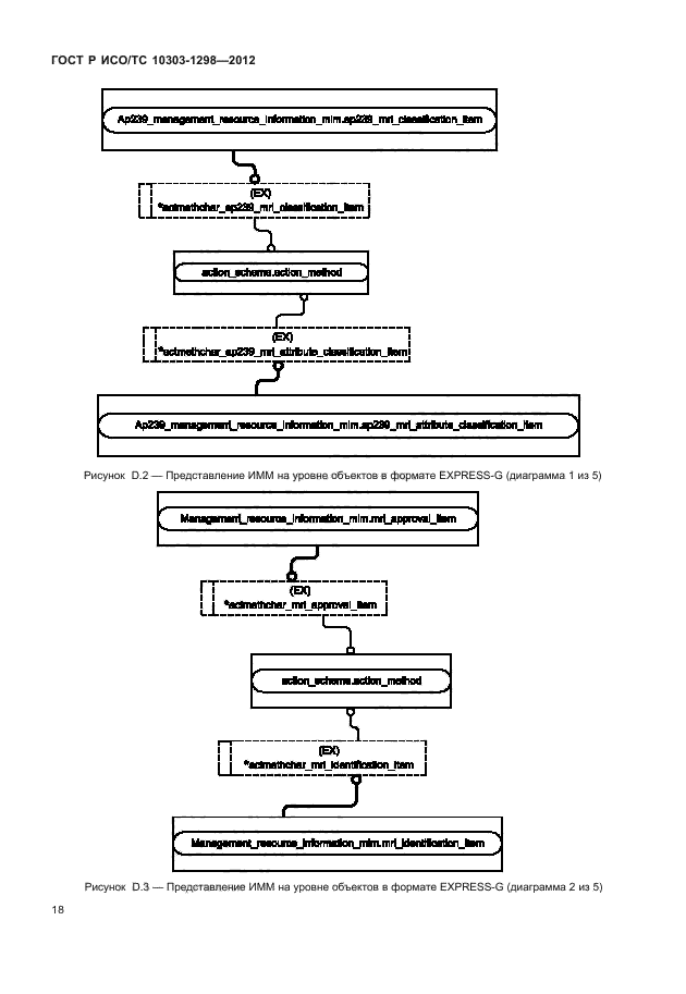 ГОСТ Р ИСО/ТС 10303-1298-2012