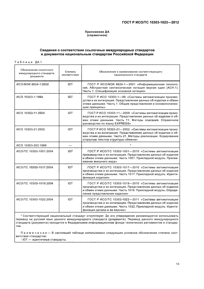 ГОСТ Р ИСО/ТС 10303-1023-2012