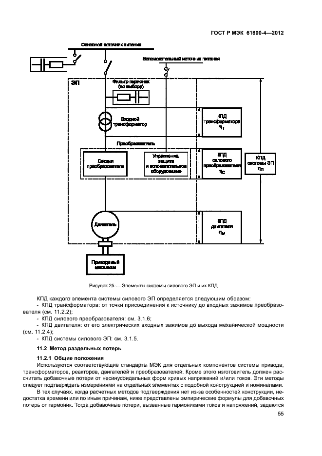 ГОСТ Р МЭК 61800-4-2012