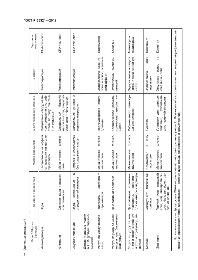 ГОСТ Р 55321-2012