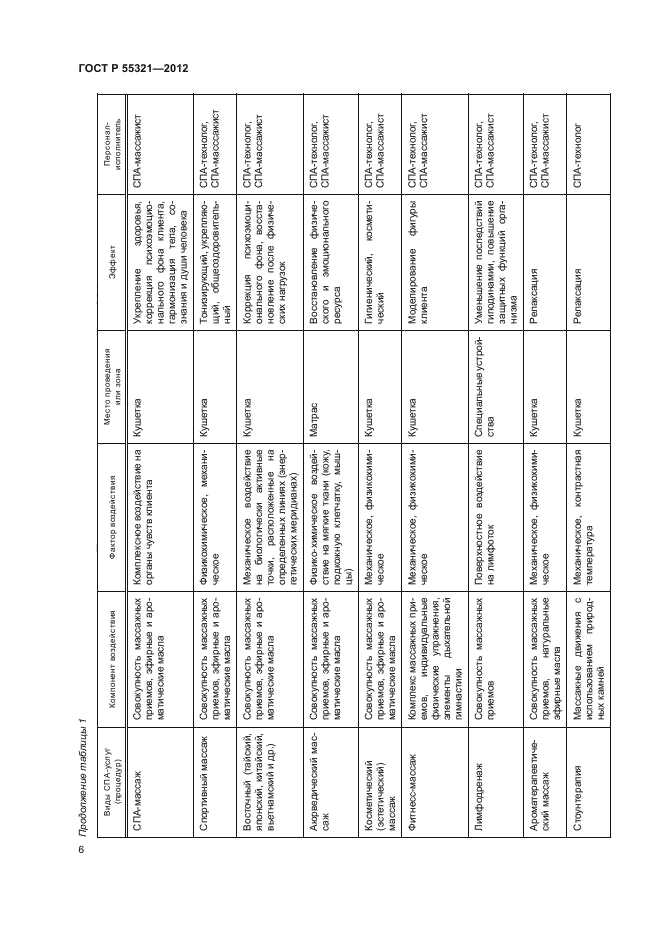 ГОСТ Р 55321-2012