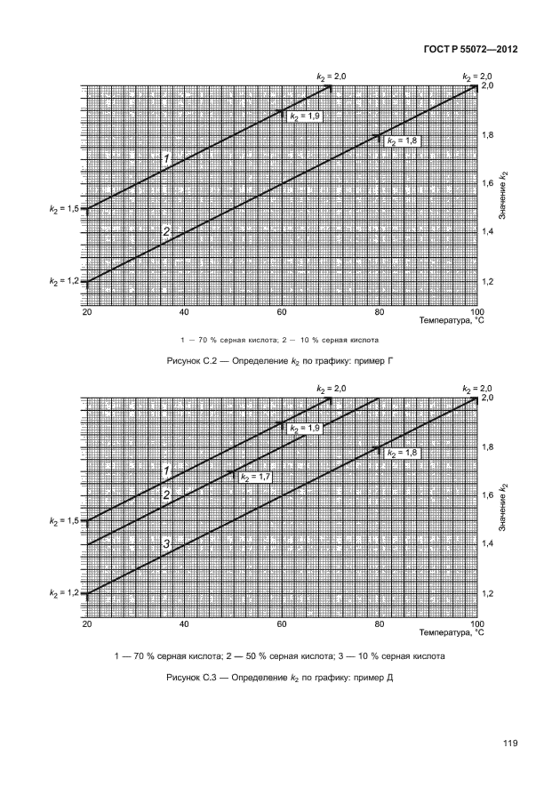 ГОСТ Р 55072-2012