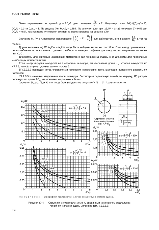 ГОСТ Р 55072-2012