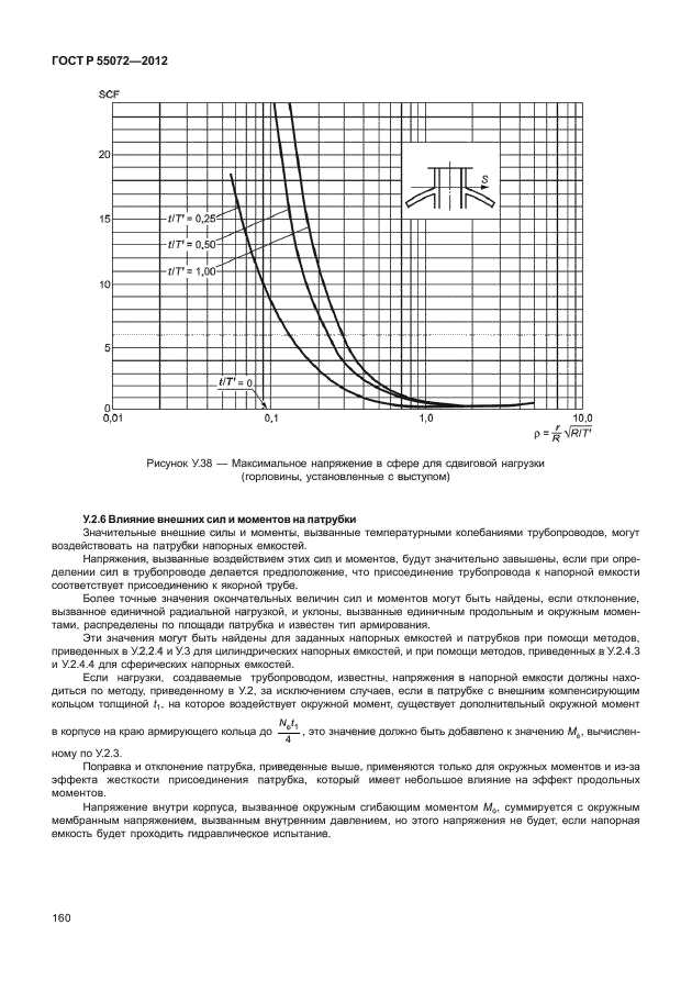 ГОСТ Р 55072-2012