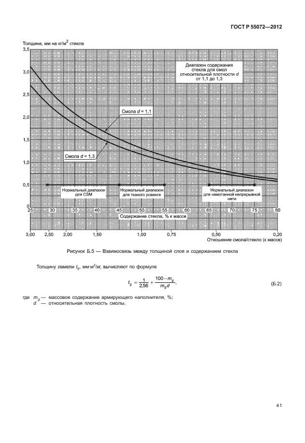 ГОСТ Р 55072-2012