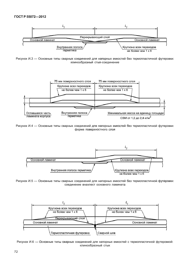 ГОСТ Р 55072-2012