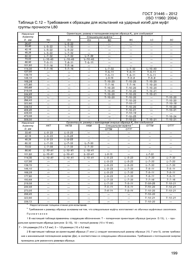 ГОСТ 31446-2012