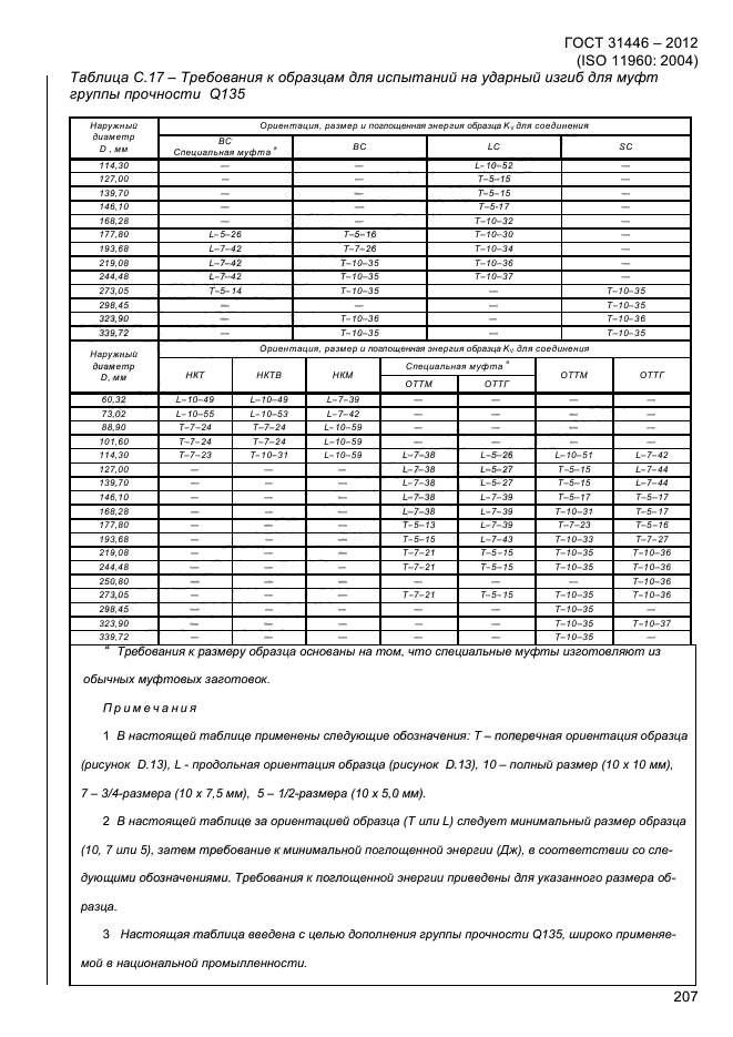 ГОСТ 31446-2012