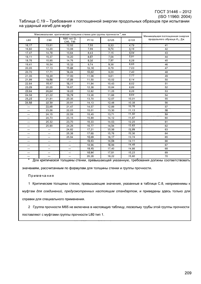 ГОСТ 31446-2012