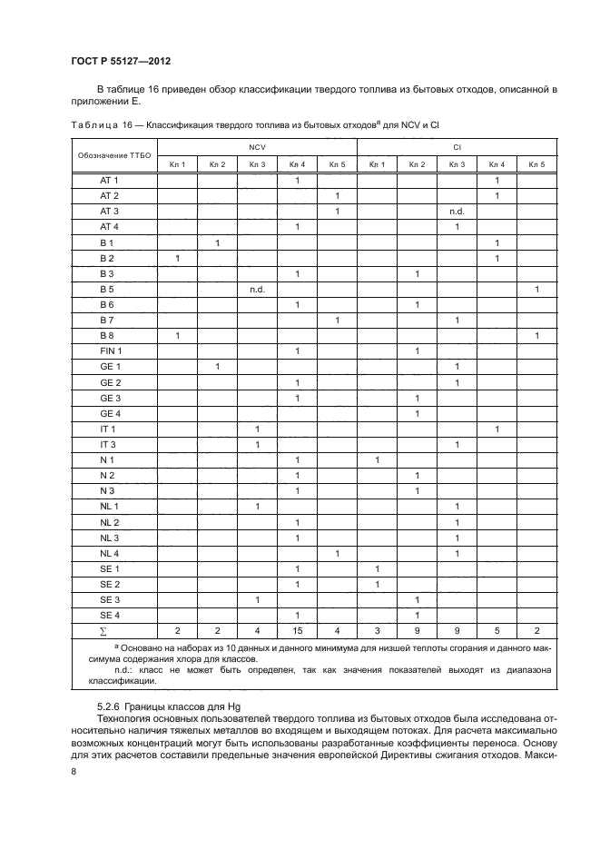 ГОСТ Р 55127-2012