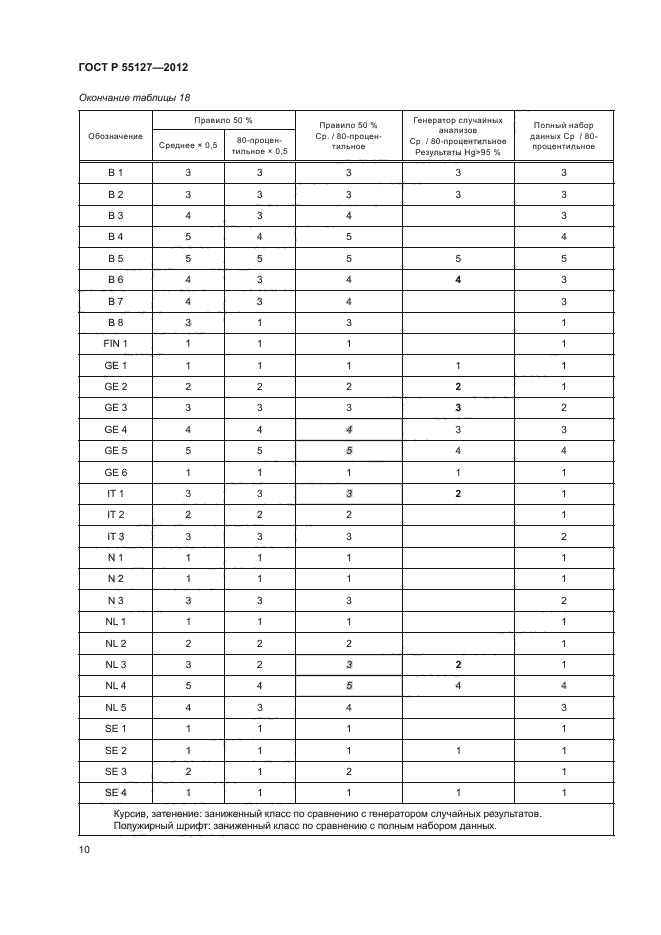 ГОСТ Р 55127-2012