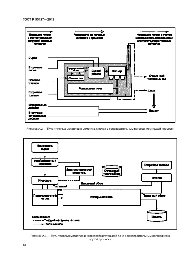 ГОСТ Р 55127-2012