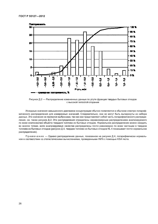 ГОСТ Р 55127-2012