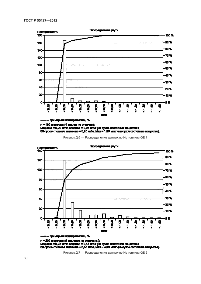 ГОСТ Р 55127-2012