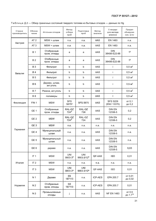 ГОСТ Р 55127-2012