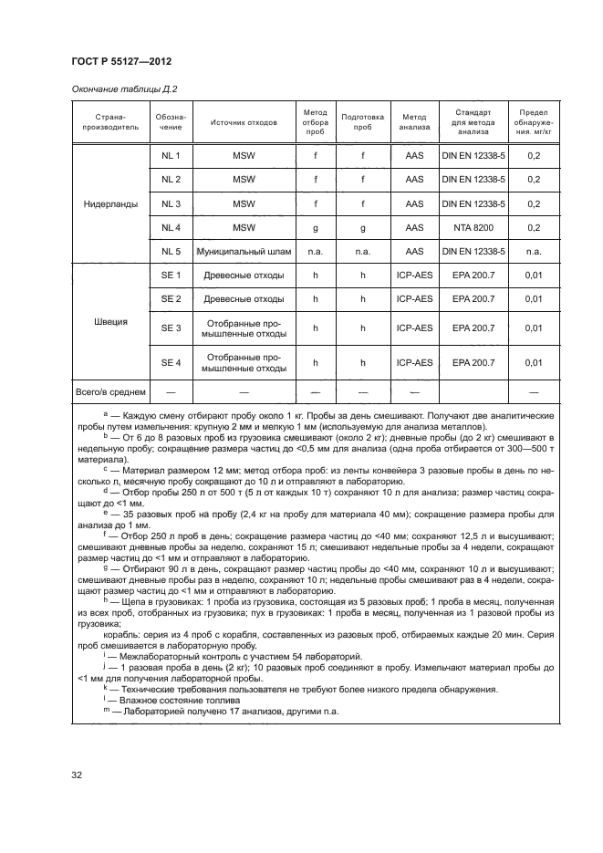 ГОСТ Р 55127-2012