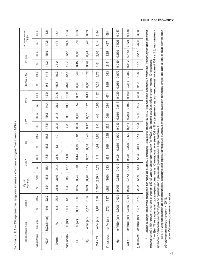 ГОСТ Р 55127-2012