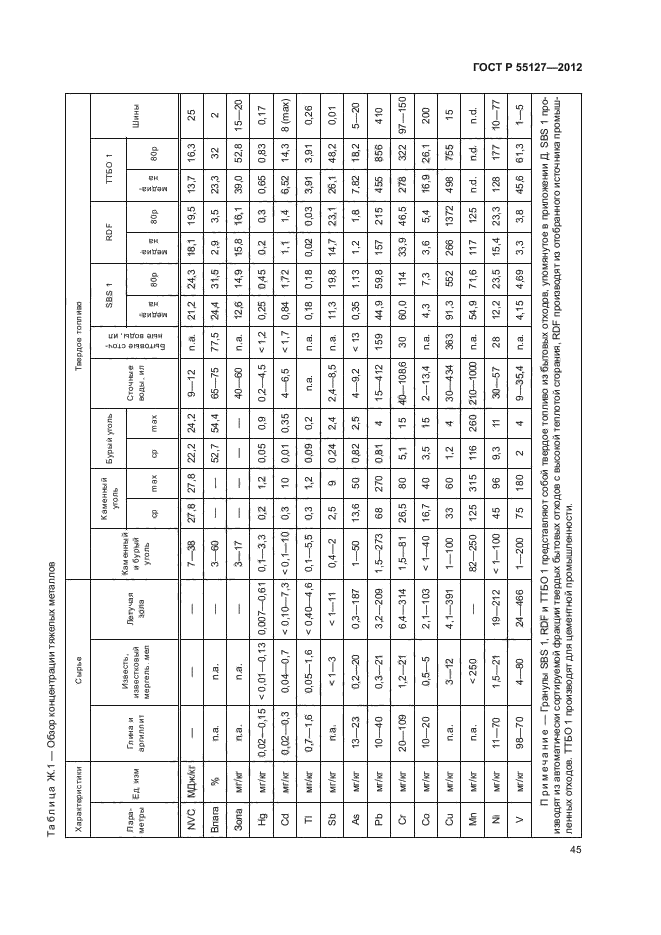 ГОСТ Р 55127-2012